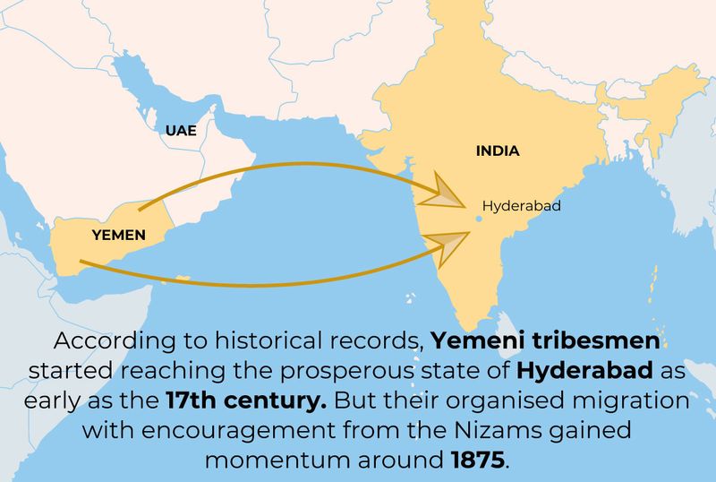 Barkas Hyderabad Yemen tribe