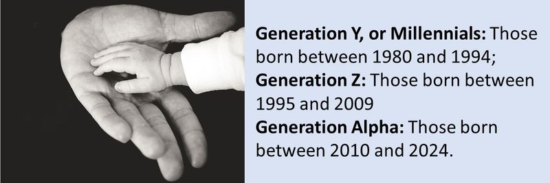 Who is part of the Alpha Generation?