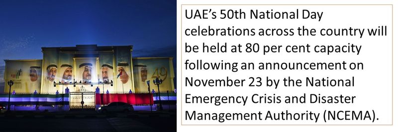 UAE’s 50th National Day celebrations across the country will be held at 80 per cent capacity following an announcement on November 23 by the National Emergency Crisis and Disaster Management Authority (NCEMA). 
