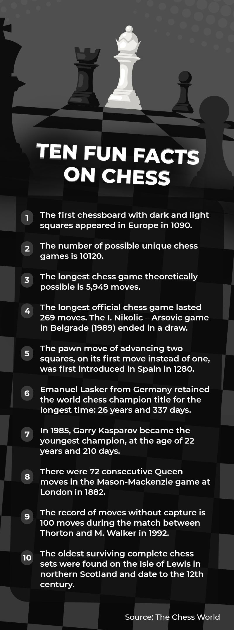 Chess fun facts