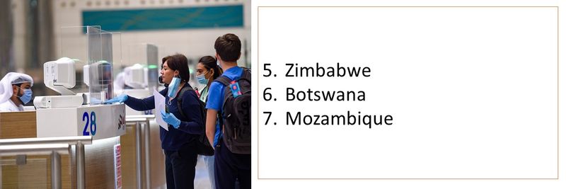 5.	Zimbabwe 6.	Botswana 7.	Mozambique