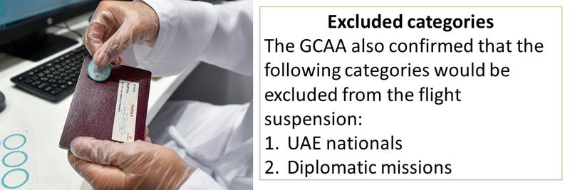 Excluded categories The GCAA also confirmed that the following categories would be excluded from the flight suspension: 1.	UAE nationals 2.	Diplomatic missions