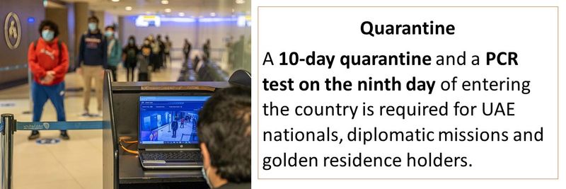 Quarantine A 10-day quarantine and a PCR test on the ninth day of entering the country is required for UAE nationals, diplomatic missions and golden residence holders.