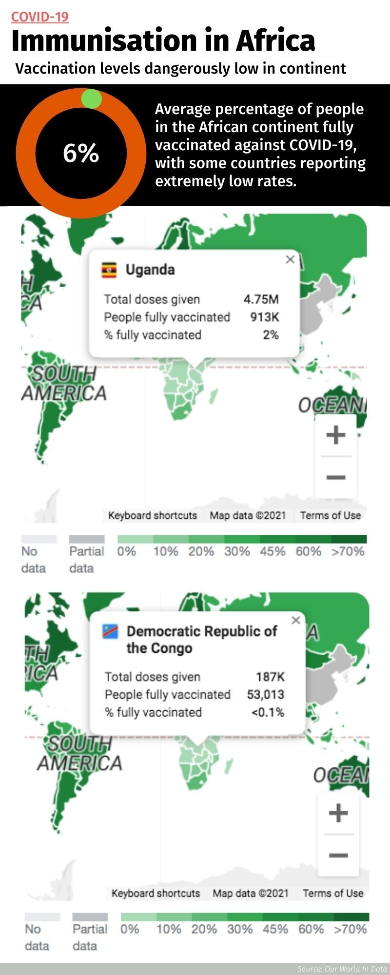 Africa vaccination