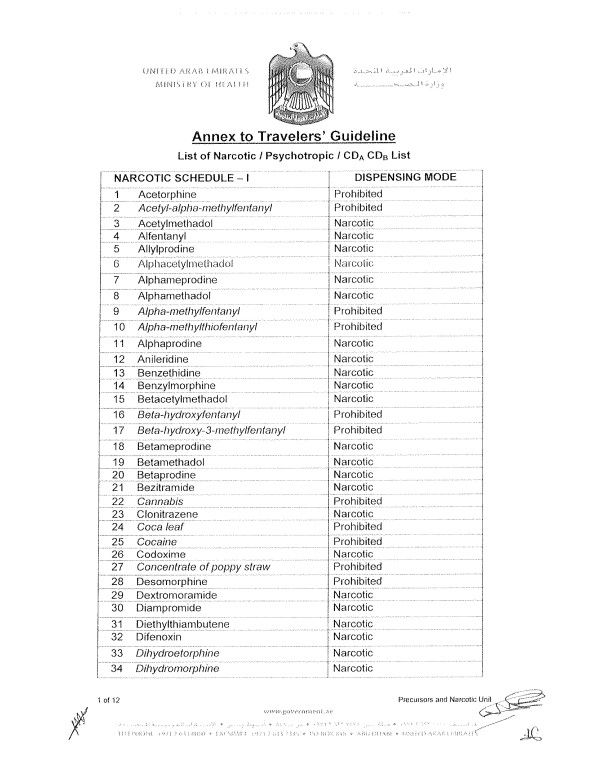 List of narcotics and psychotropic drugs - guidelines for travellers 