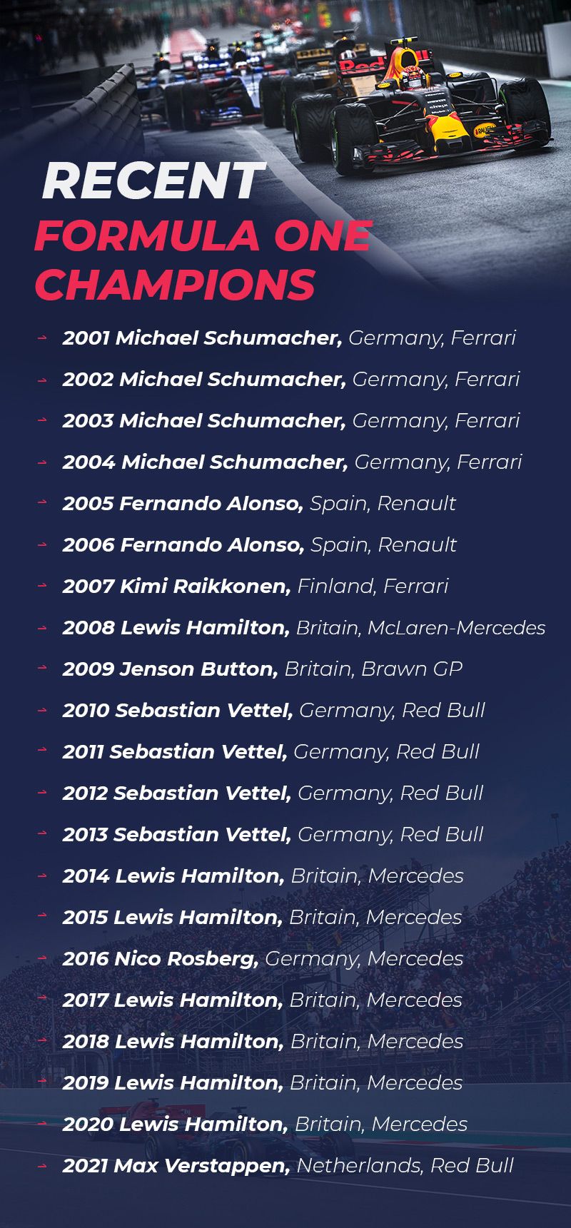 F1 winners