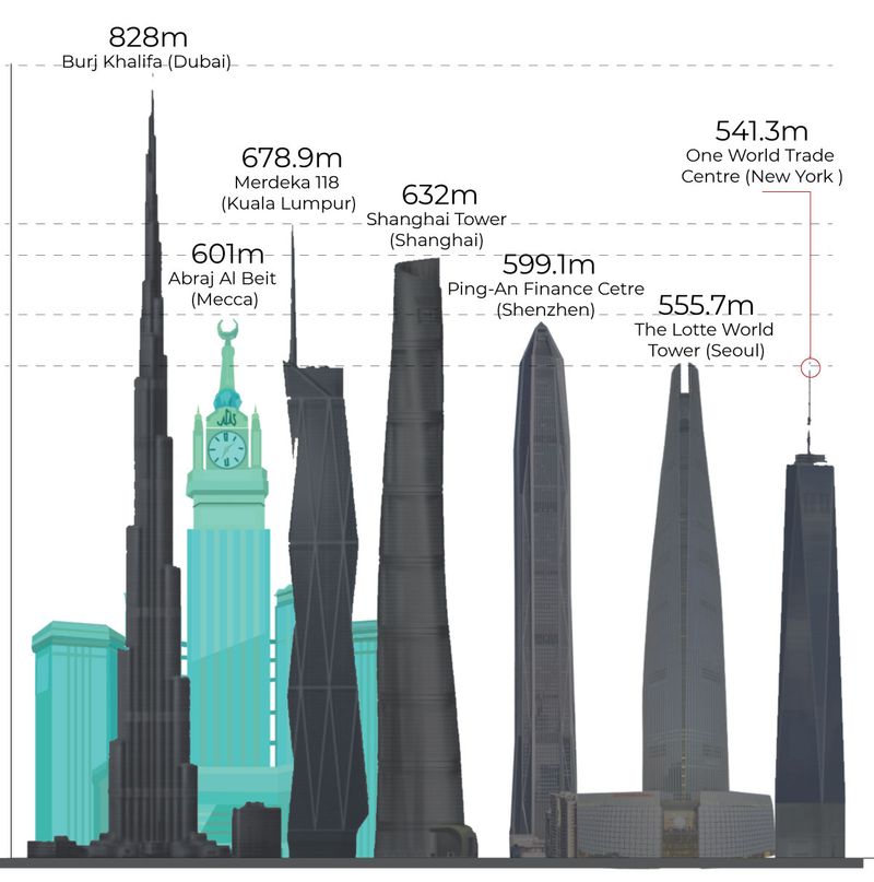 world tallest building how many floors | Sky Building