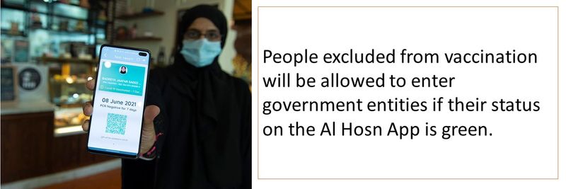 People excluded from vaccination will be allowed to enter government entities if their status on the Al Hosn App is green. 