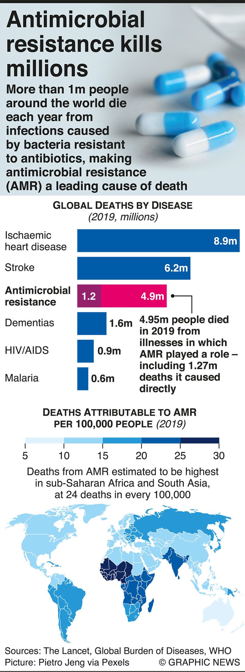 Antimicrobial resistance now a leading cause of death