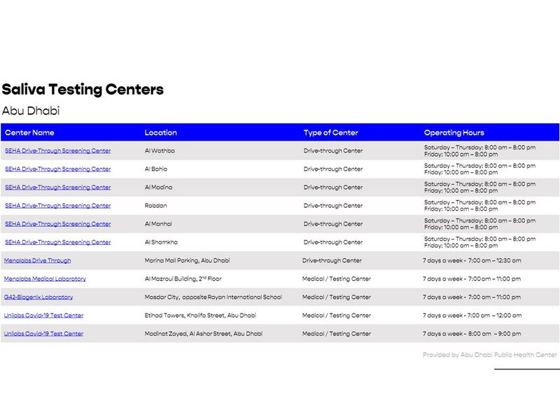 Centres for COVID-19 testing