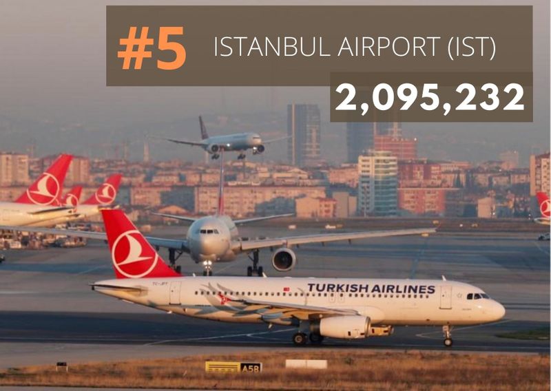 ISTANBUL istanbul airport