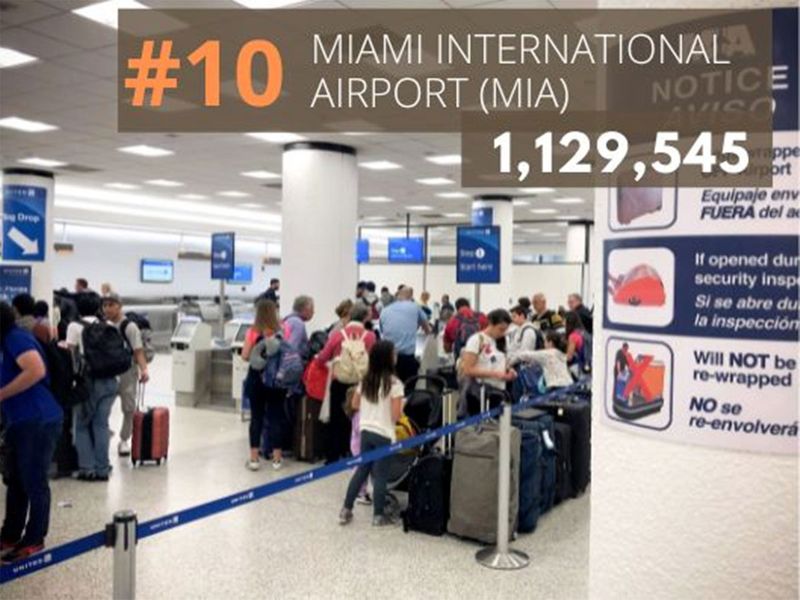 MIA: Miami International Airport