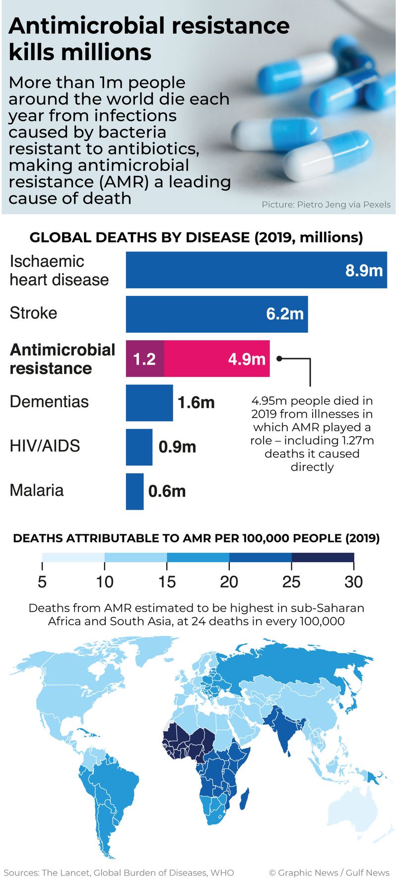 Superbugs a leading cause of death