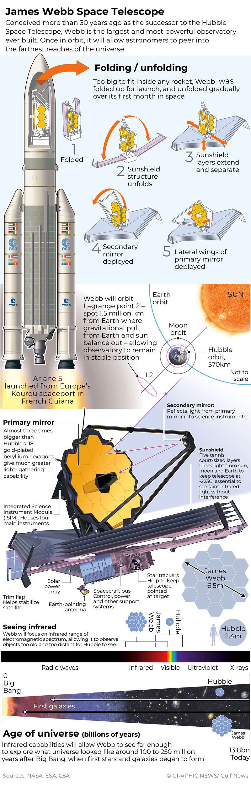 Graphic James Webb space telescope