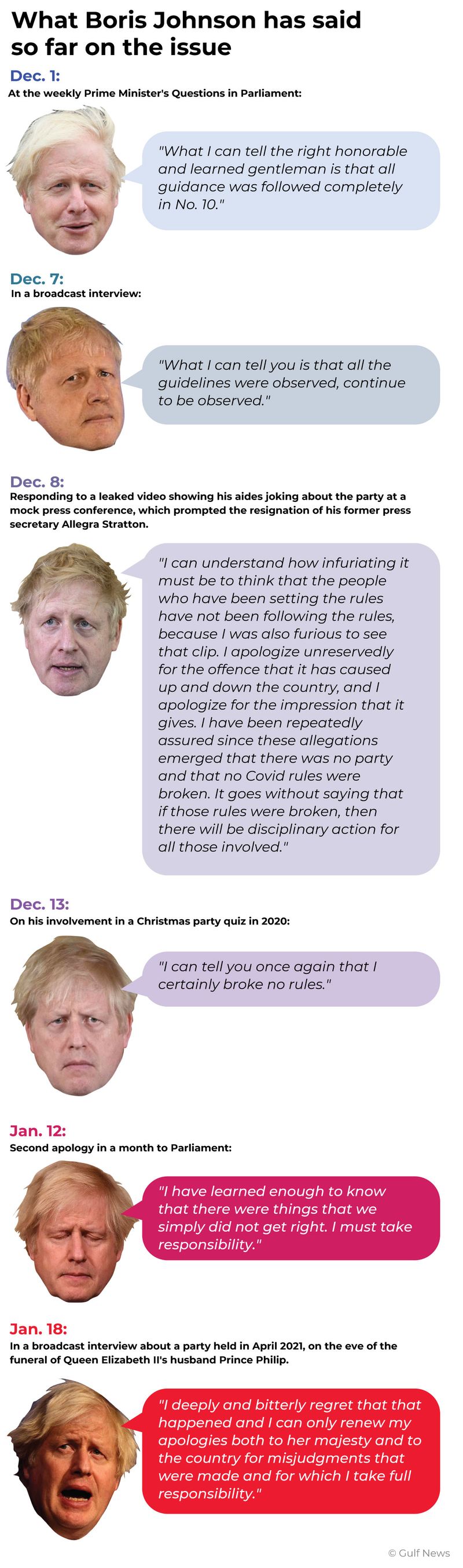 Boris Johnson quotes on partying graphic lockdown COVID-19