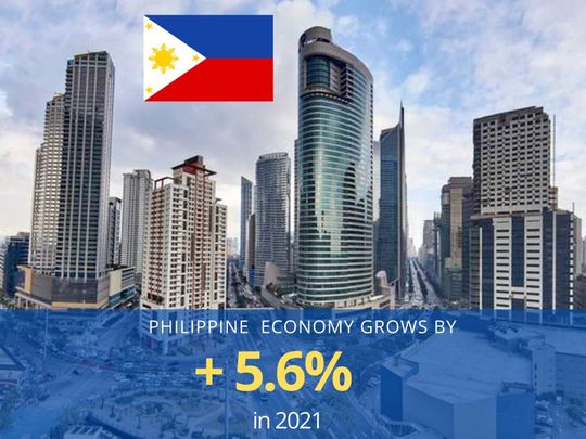 Philippines growth