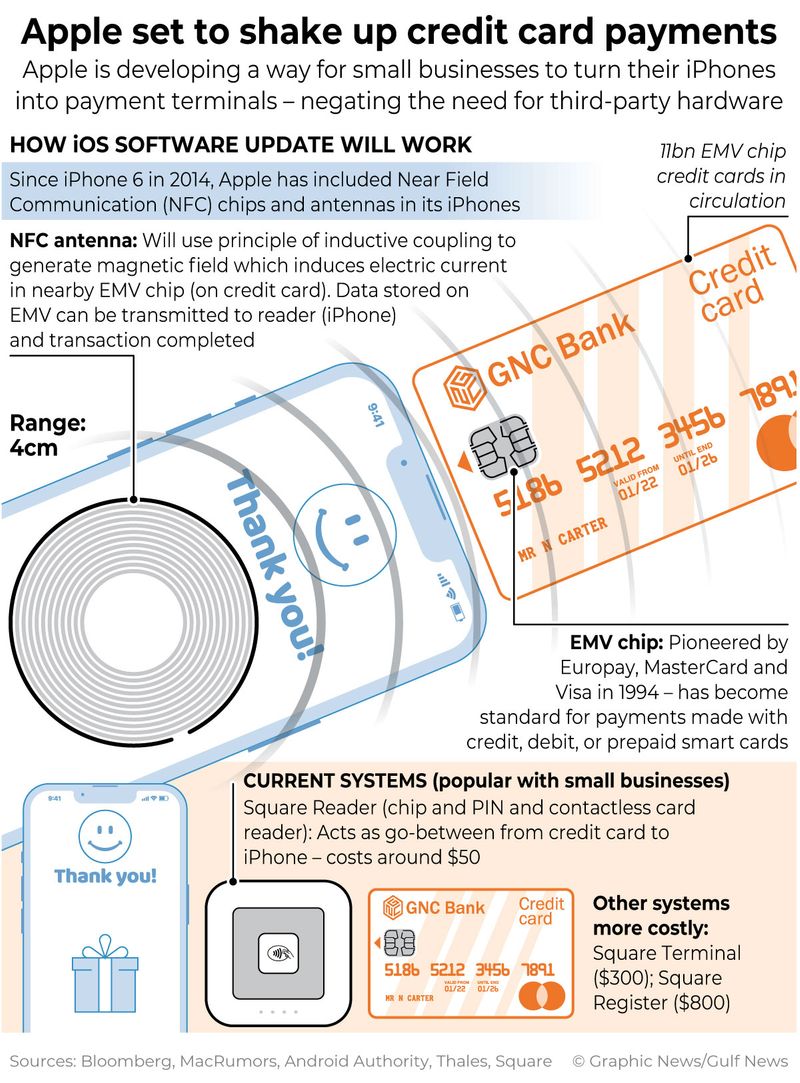 iPhones into payment terminals