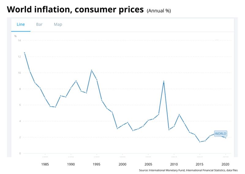 IMF inflation data