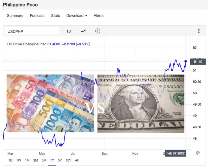 trading economics peso dollar 