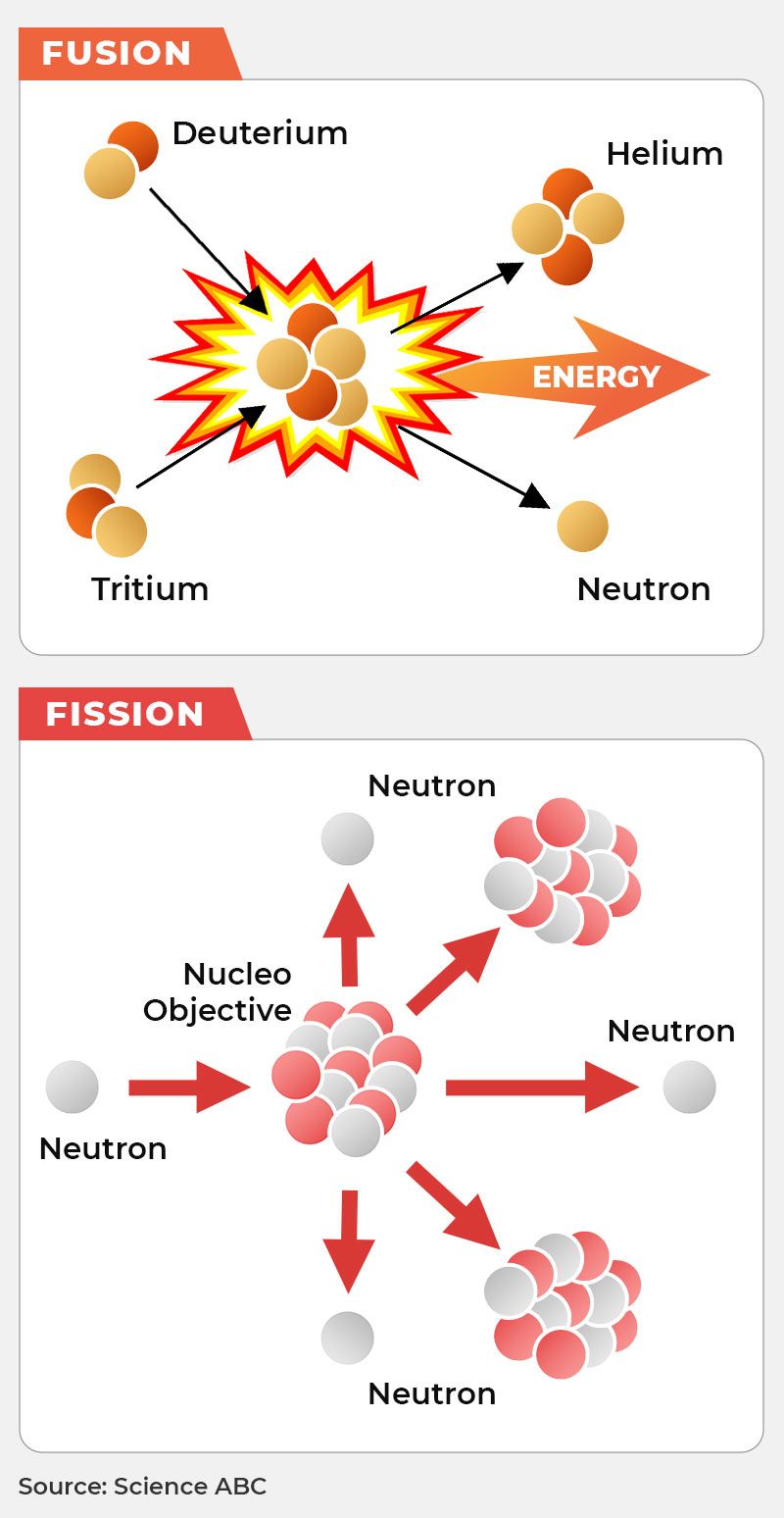 Nuclear fission fusion