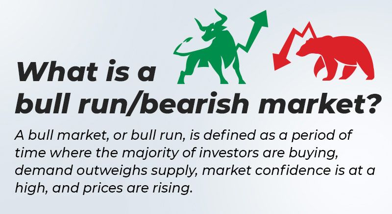 Bear Bull markets