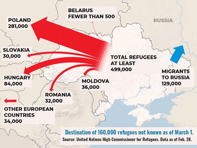 Ukraine refugees graphic