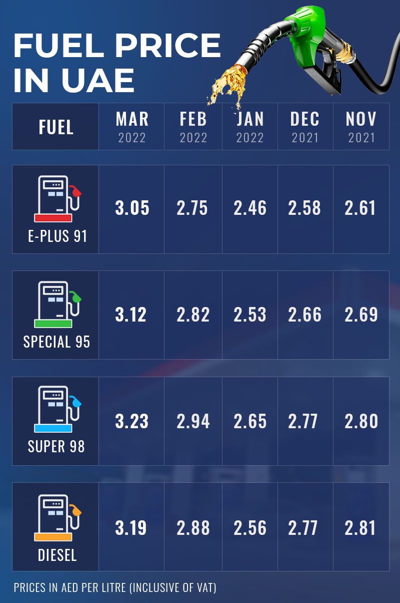 updated-fuel-price-in-uae