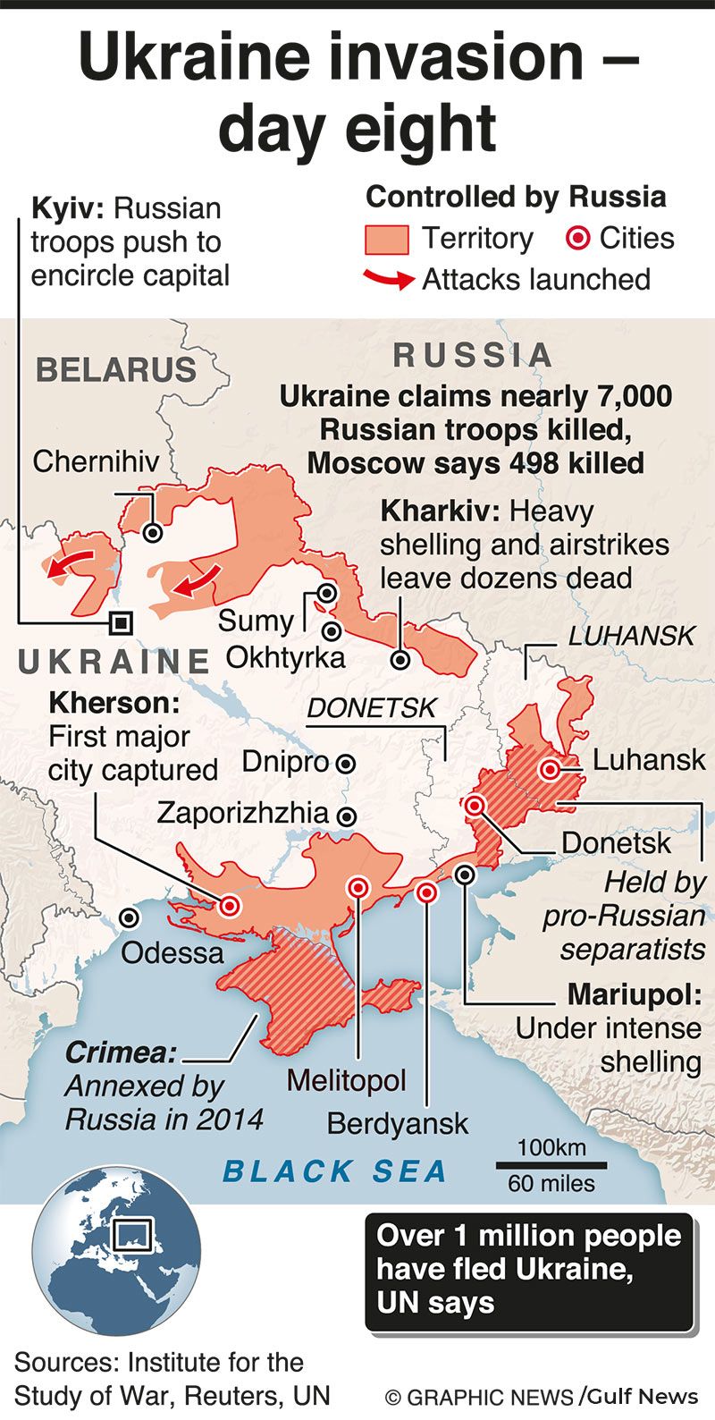 Russia attacks Ukraine - Day 8 details