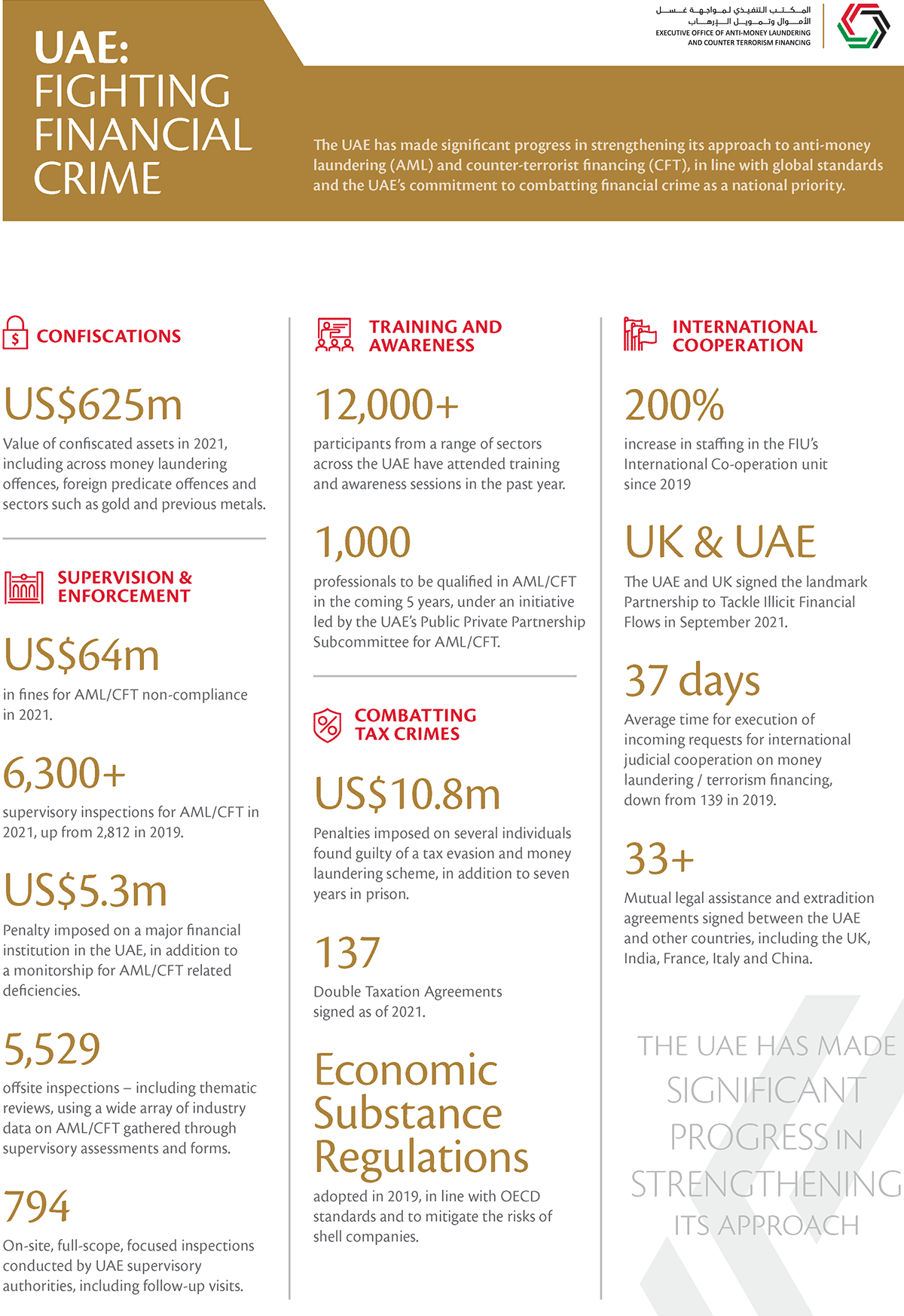 UAE; Fighting Financial crime page 1
