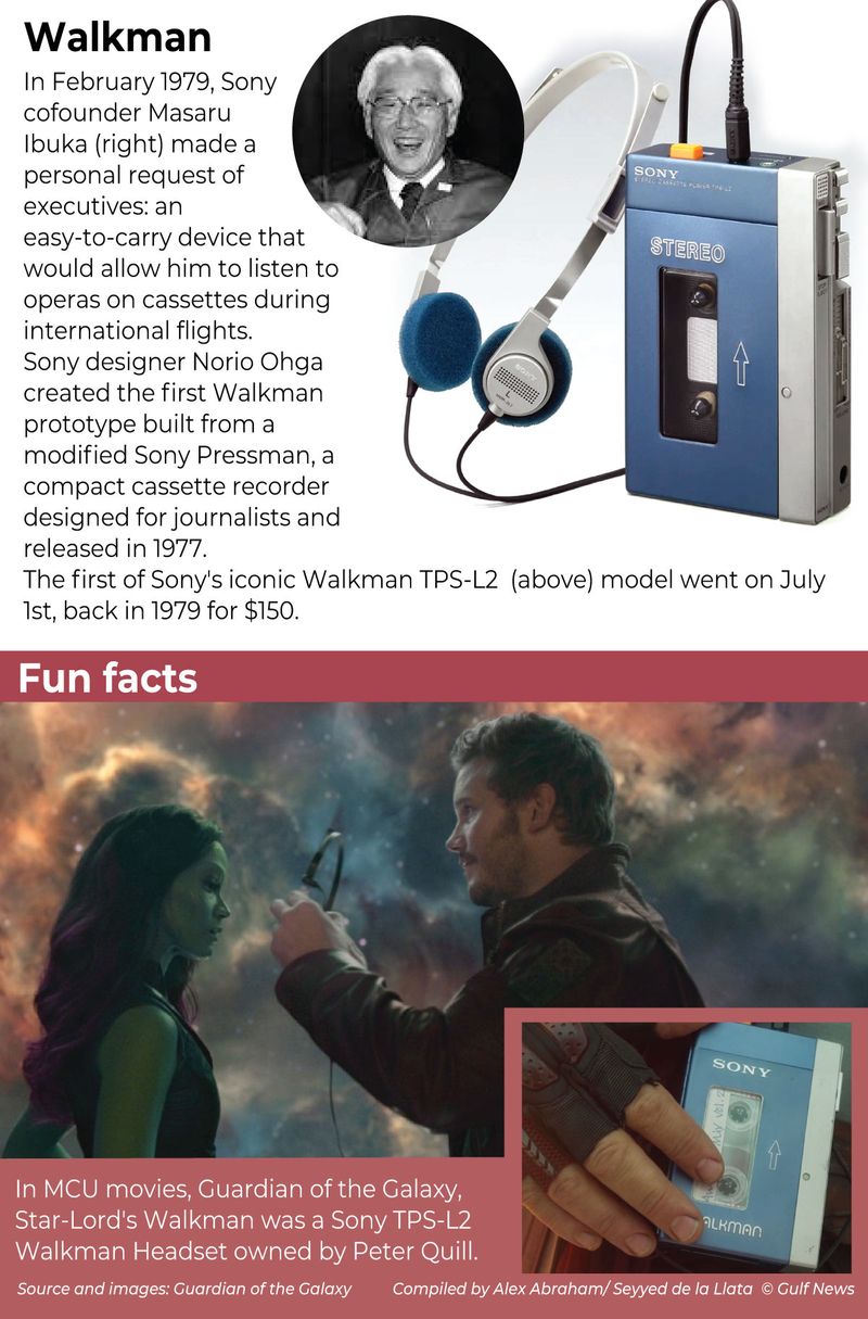 Walkman facts