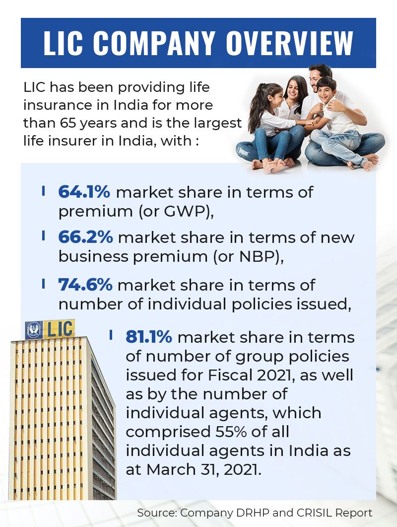 Stock - LIC company overview