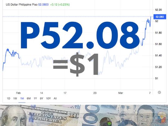 peso weakens further