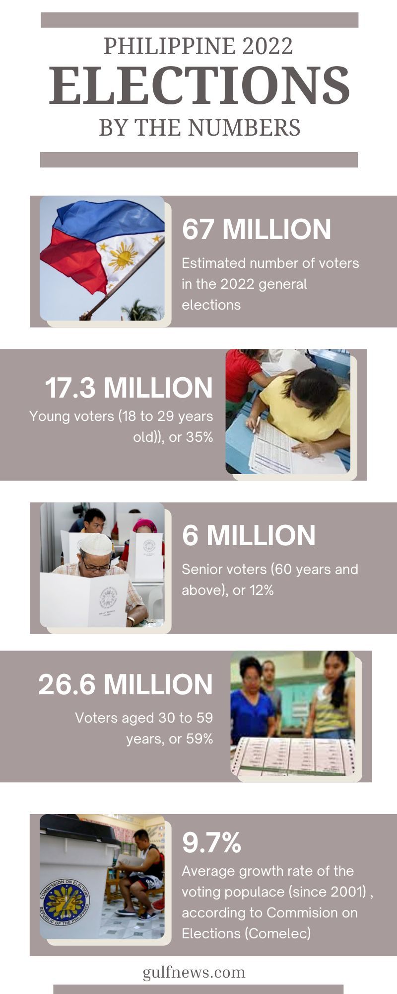 Philippine election numbers