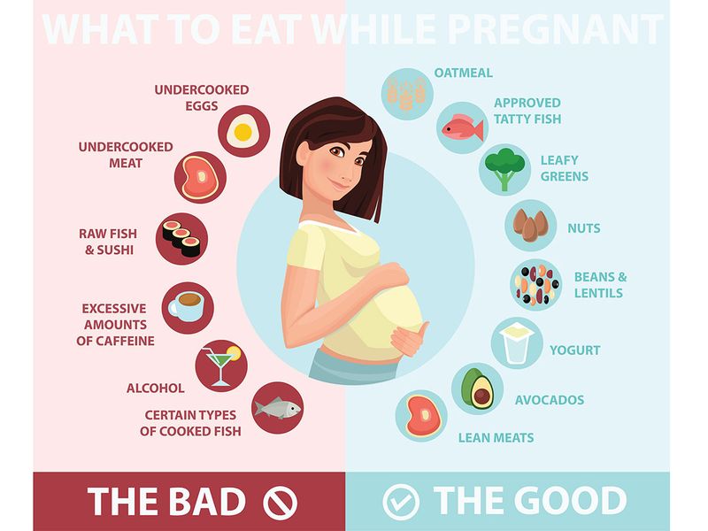 Pregnancy: Eat this, not that