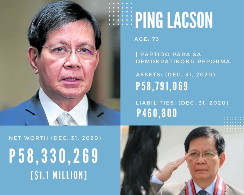 Ping Lacson presidential candidate SALN