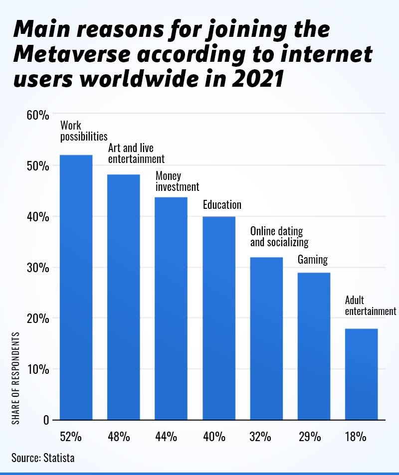 reasons for joining metaverse