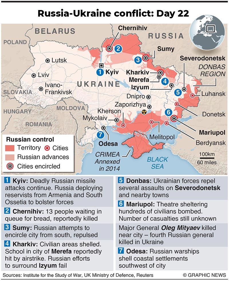 Russia-Ukraine conflict