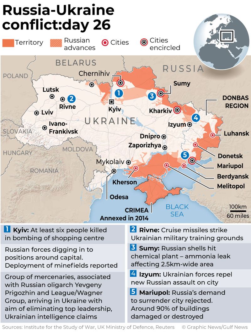Russia Ukraine situtation report