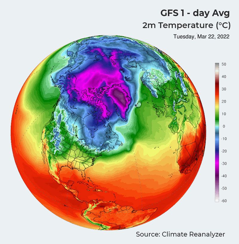 In the Arctic, meanwhile, some parts were 30°C warmer than average.