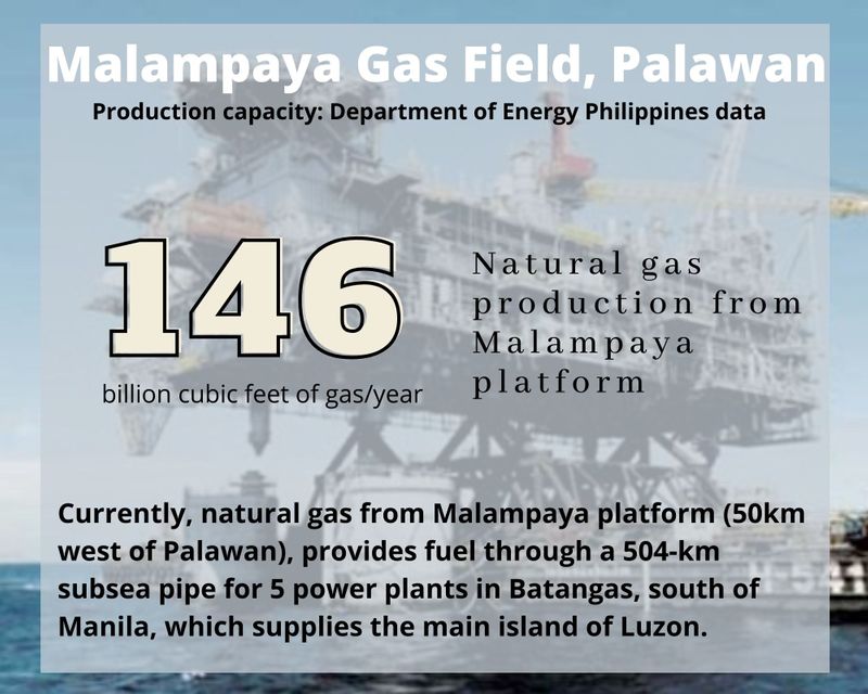 research topics for gas students in the philippines