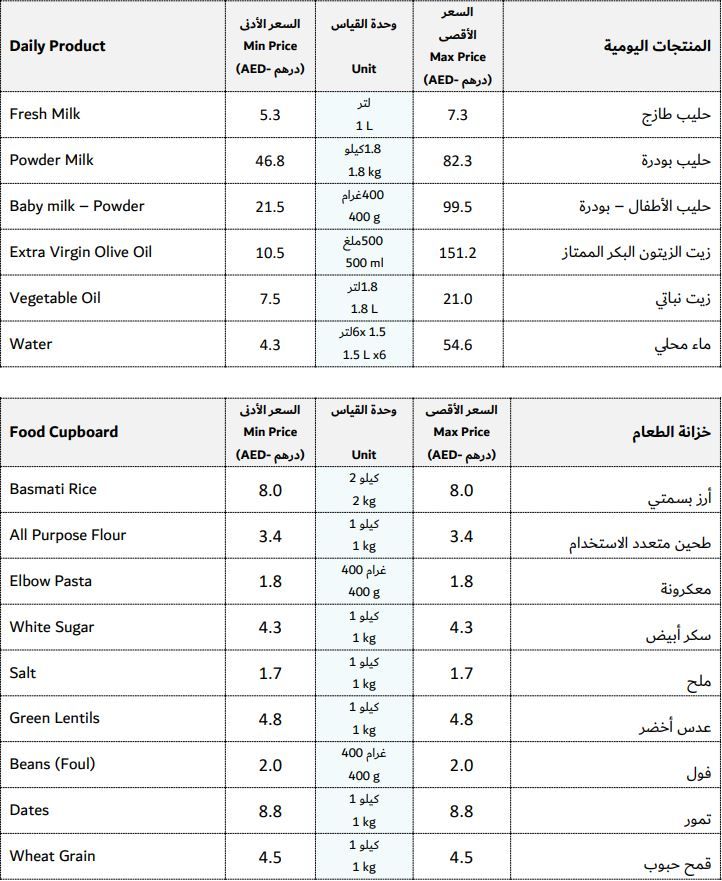 Staple grocery prices UAE