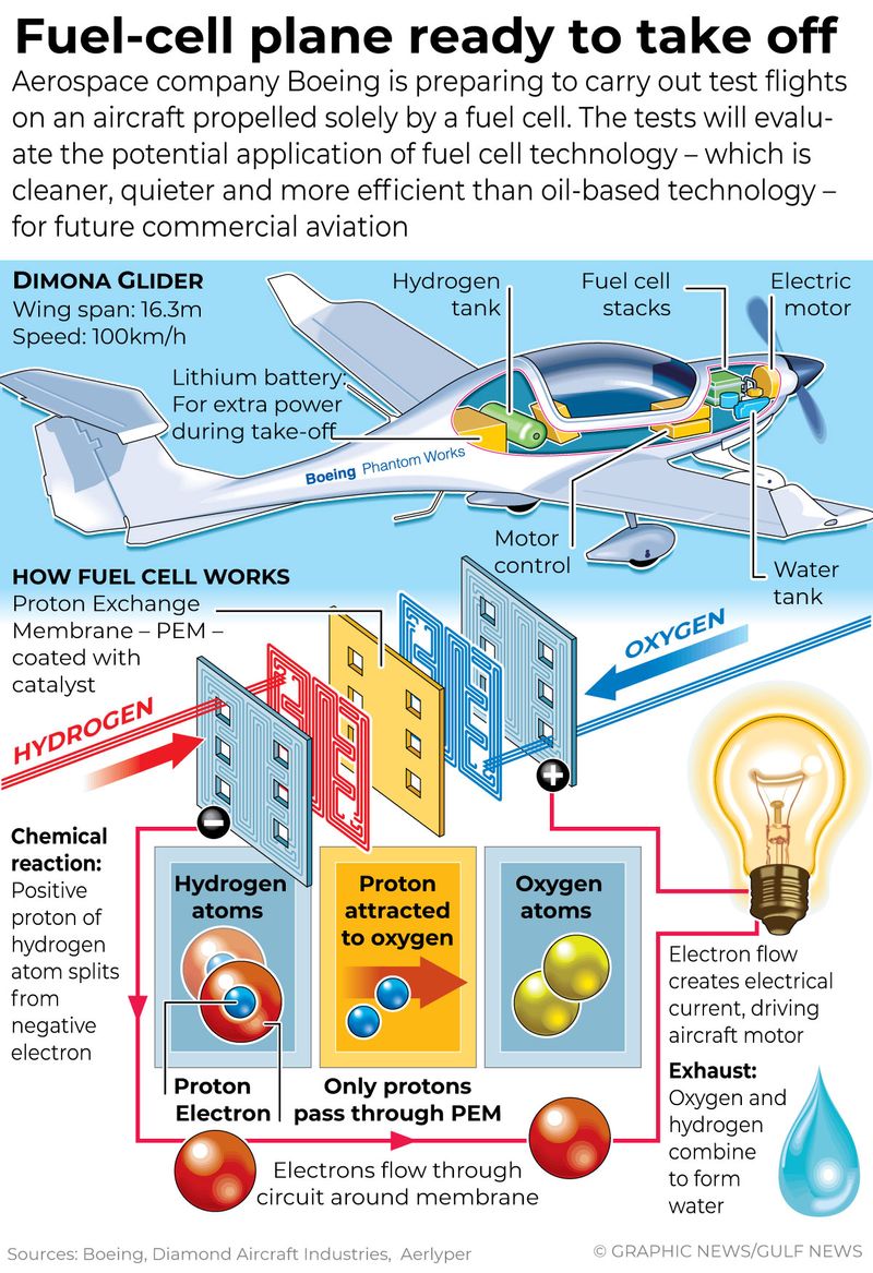 Boeing hydrogen plane