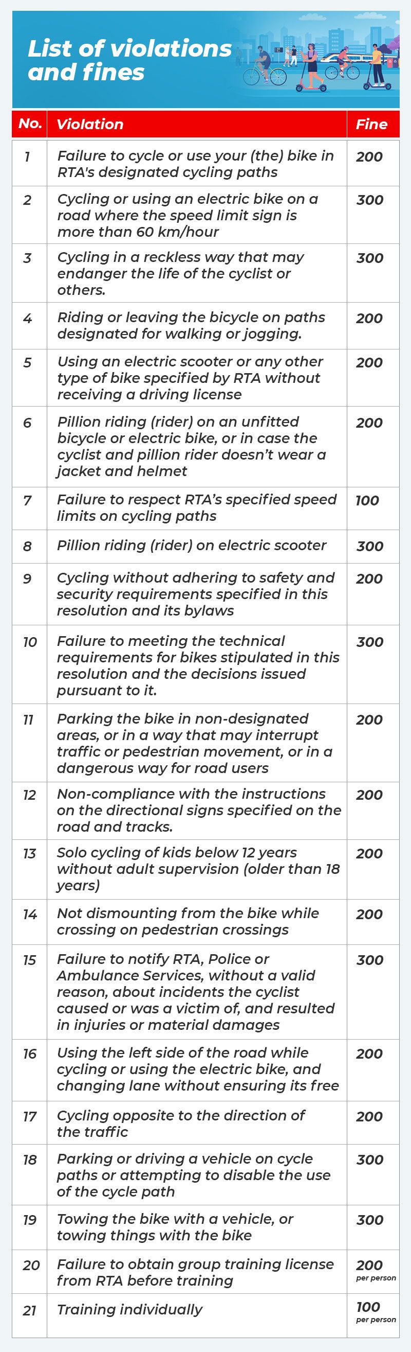 Cycling Fines