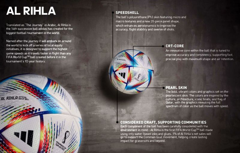 Qatar-Ball-Graphic