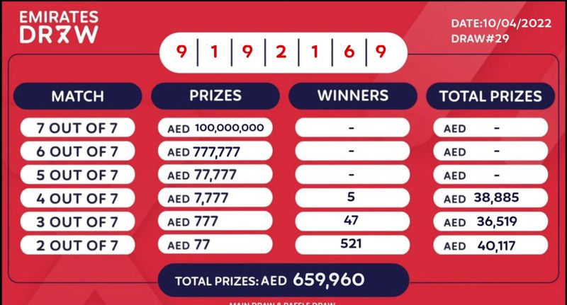 Winners based on random number