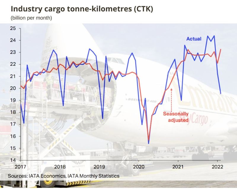 air cargo demand