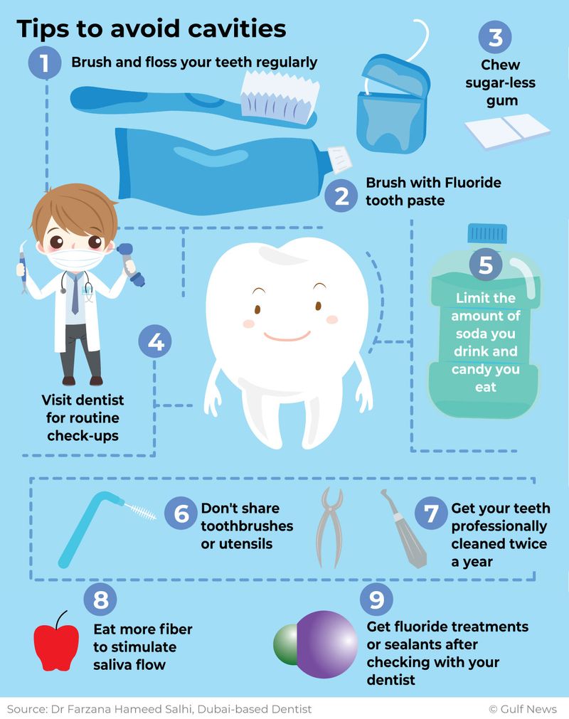 Cavities tips