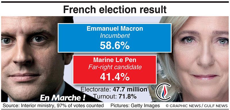 France election graphic
