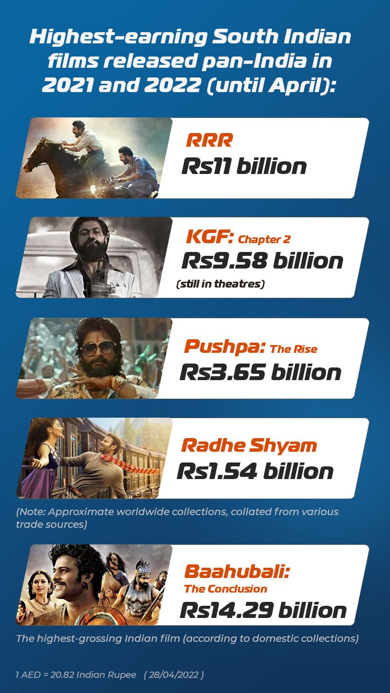 highest earning south indian movies