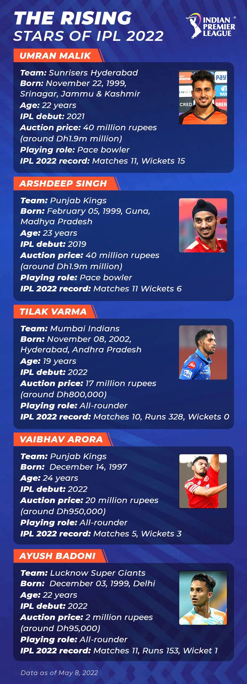IPL Rising Stars - 1